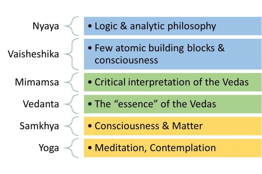 6-darshanas-1024x682.jpg