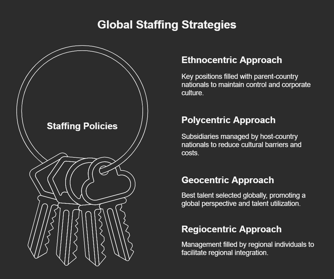 ## II. Staffing Policies - visual selection.png