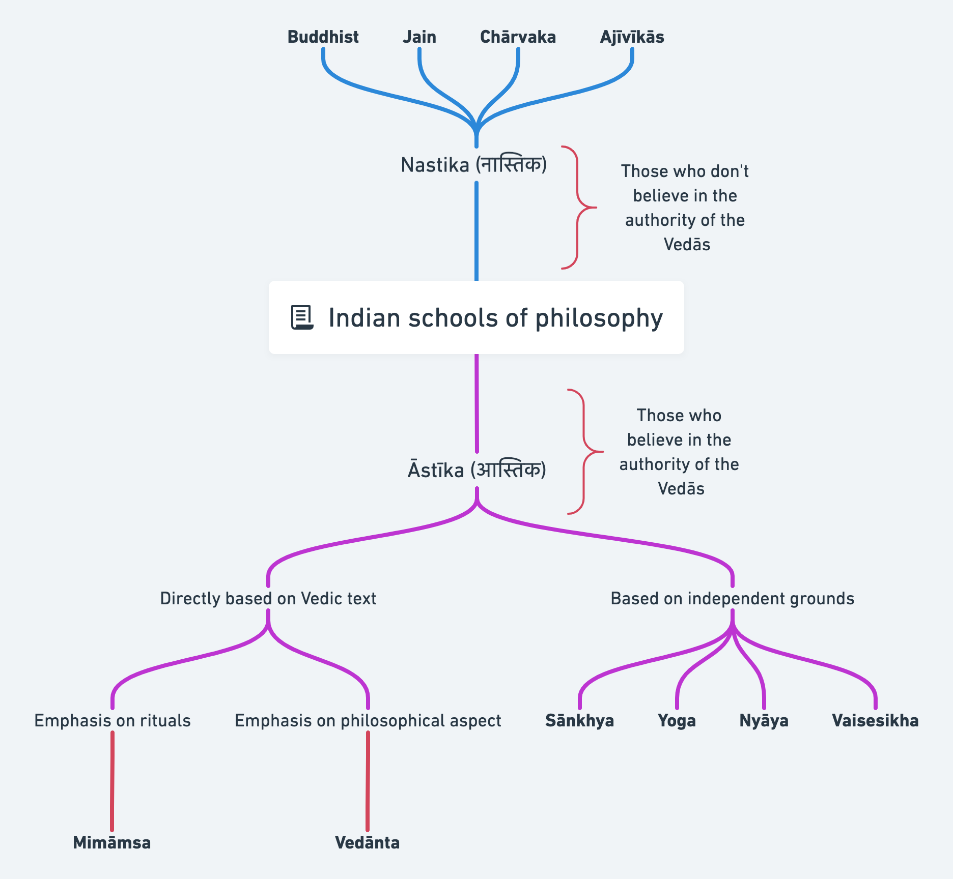 Indian_Schools_of_Philosophy.png