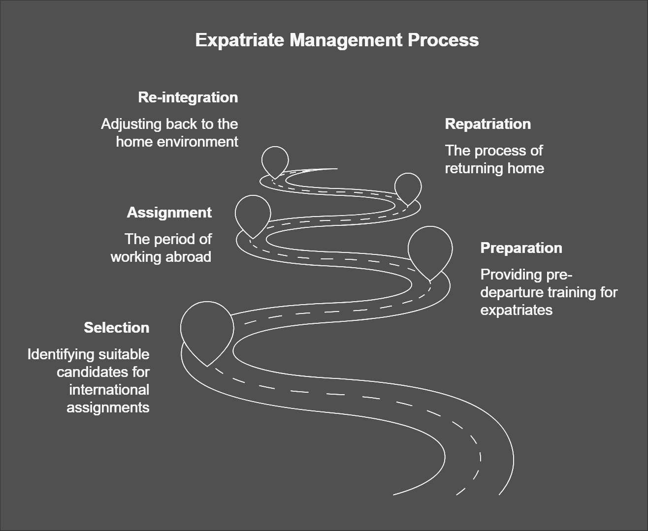 ### Process - visual selection.png