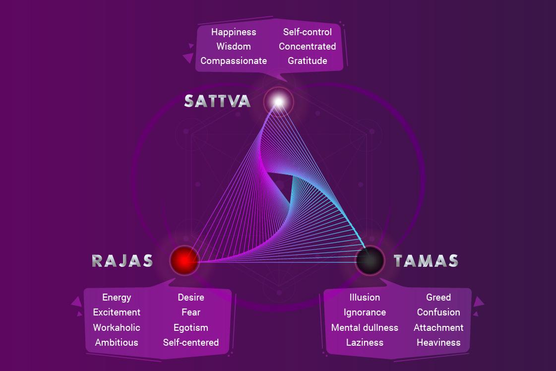 trigunas-characteristics.jpg