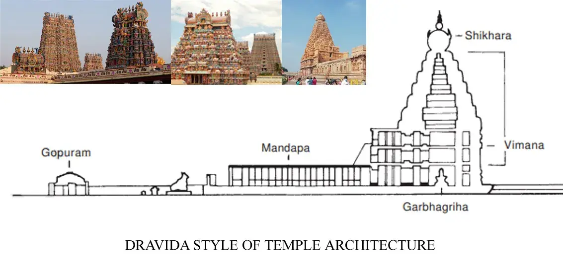 DRAVIDA-STYLE-OF-TEMPLE-ARCHITECTURE.webp