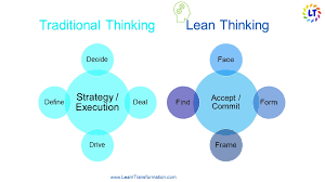 Lean toolkit.png